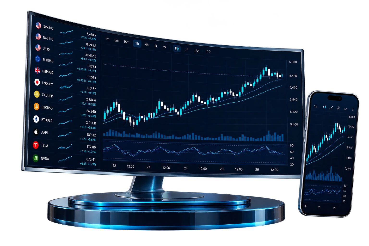 Visual concept of Trade America on desktop and mobile